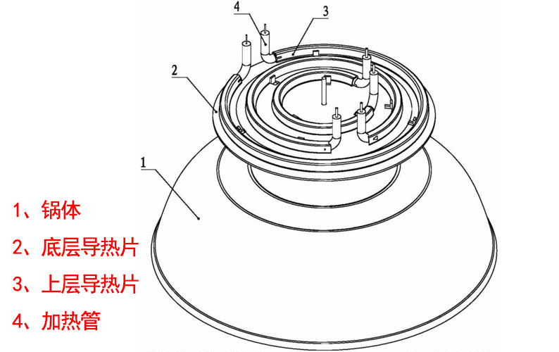 復(fù)底電熱鍋 復(fù)底電熱鍋